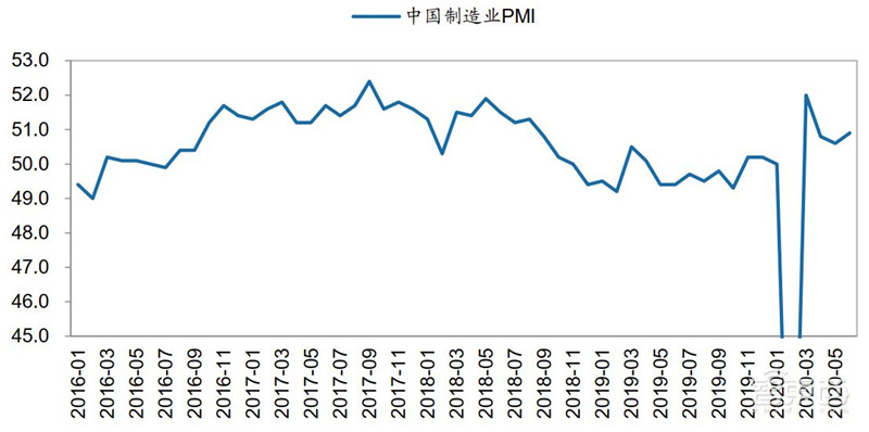百页报告深度解析“内循环”经济,详解十三个受益行业 | 智东西内参