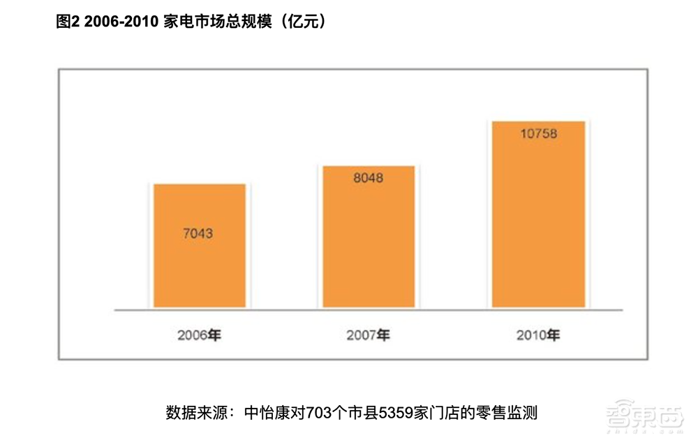 深度：家电并购黄金时代落幕