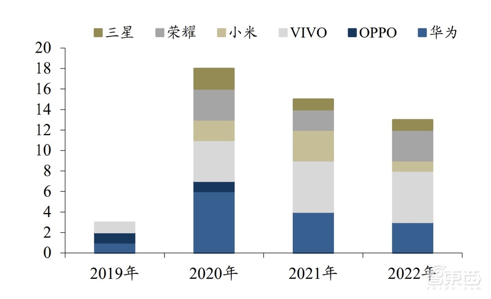 史上首次!苹果成为全球手机一哥,带动安卓机皇们卷疯了潜望镜头