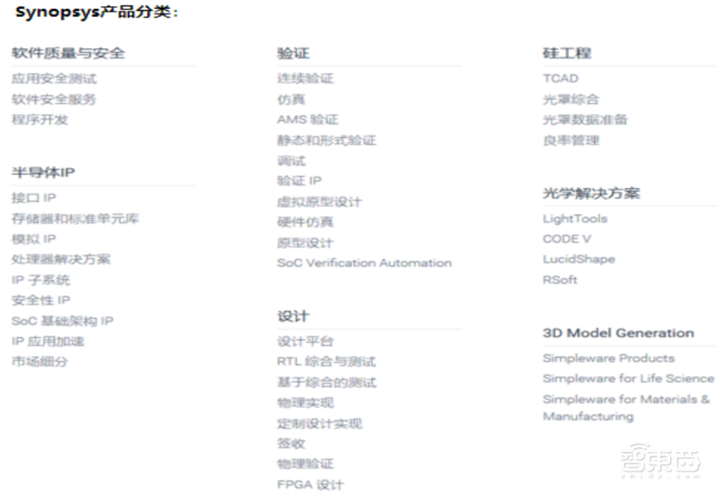 美国限制华为封喉之剑!揭秘芯片制造心脏EDA产业,国产路在何方?【附下载】| 智东西内参