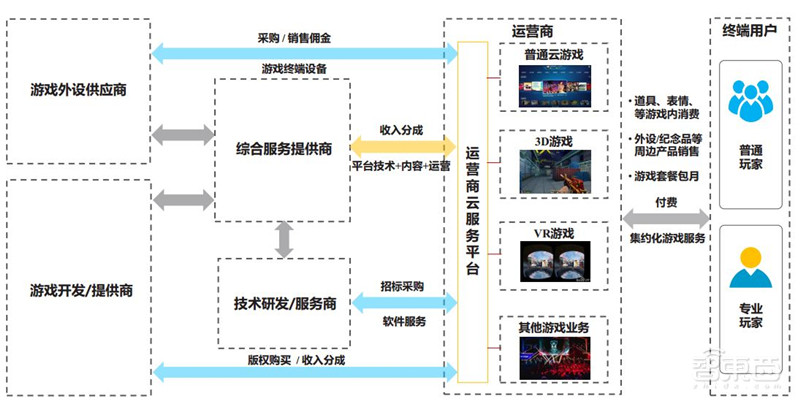 你家的千兆宽带有何用?新网络时代应用白皮书,十大维度解析【附下载】| 智东西内参