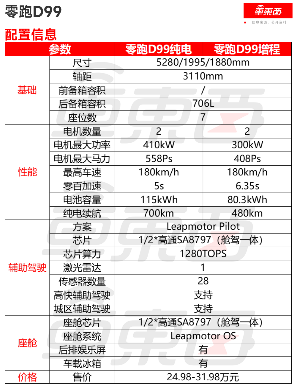 25万入手旗舰MPV！零跑又掀桌子了，朱江明喊话对标埃尔法