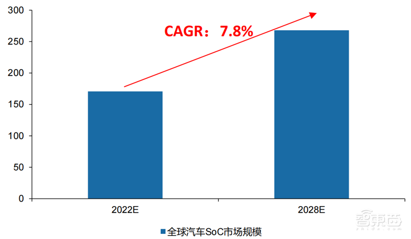 芯片下行周期何时休矣?半导体七大产业链景气度解析【附下载】| 芯东西内参