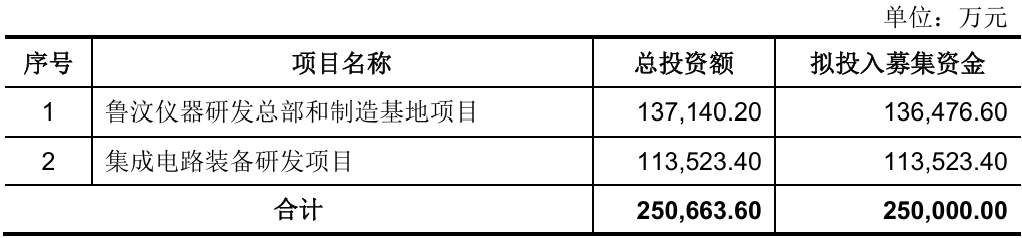 国内第一!江苏半导体设备龙头冲刺IPO:大基金三期持股,拟募资25亿
