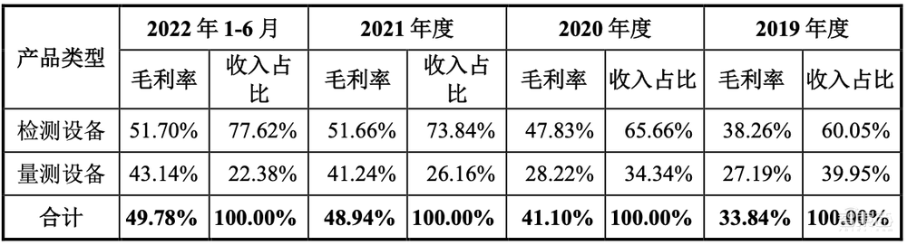 股价涨超200%!深圳收获一家半导体设备IPO,中科院、华为参投