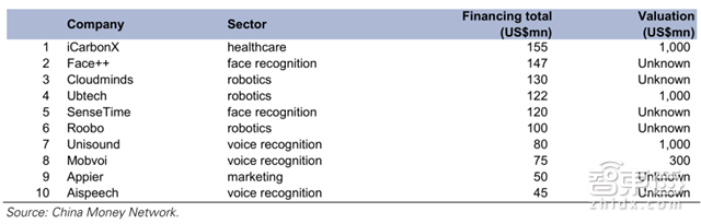 老美为何瑟瑟发抖? 高盛带你解密中国AI的全面崛起【附下载】| 智东西内参