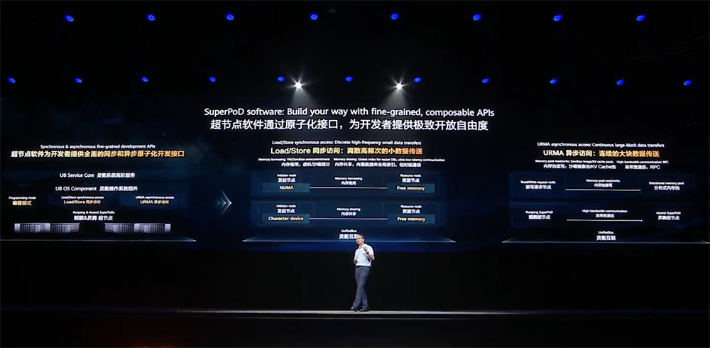 华为昇腾跨过生态拐点,提出Agentic计算五大变化,云与鸿蒙为Agent进化