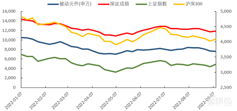 芯片下行周期何时休矣?半导体七大产业链景气度解析【附下载】| 芯东西内参