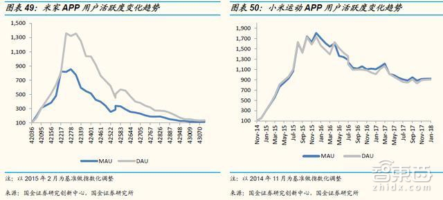 扒光95家小米“杂货铺”公司！10大领域布局 爆款疲软