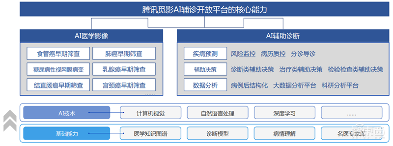 中科院2019全球人工智能发展白皮书!八大关键技术中国崛起中,国产AI芯片耀眼【附下载】| 智东西内参