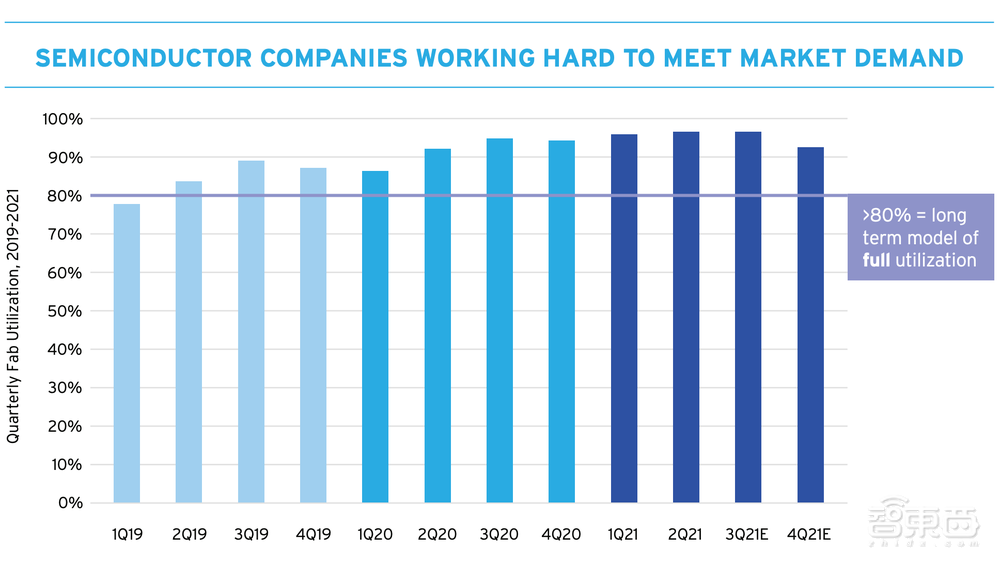 关键芯片库存不足5天！美国商务部发文警告：无力解决短期瓶颈问题