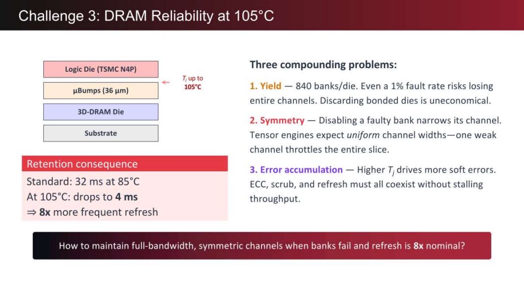 d-Matrix详解3D-DRAM AI芯片:单卡带宽超100TB/s,能效比HBM高10倍