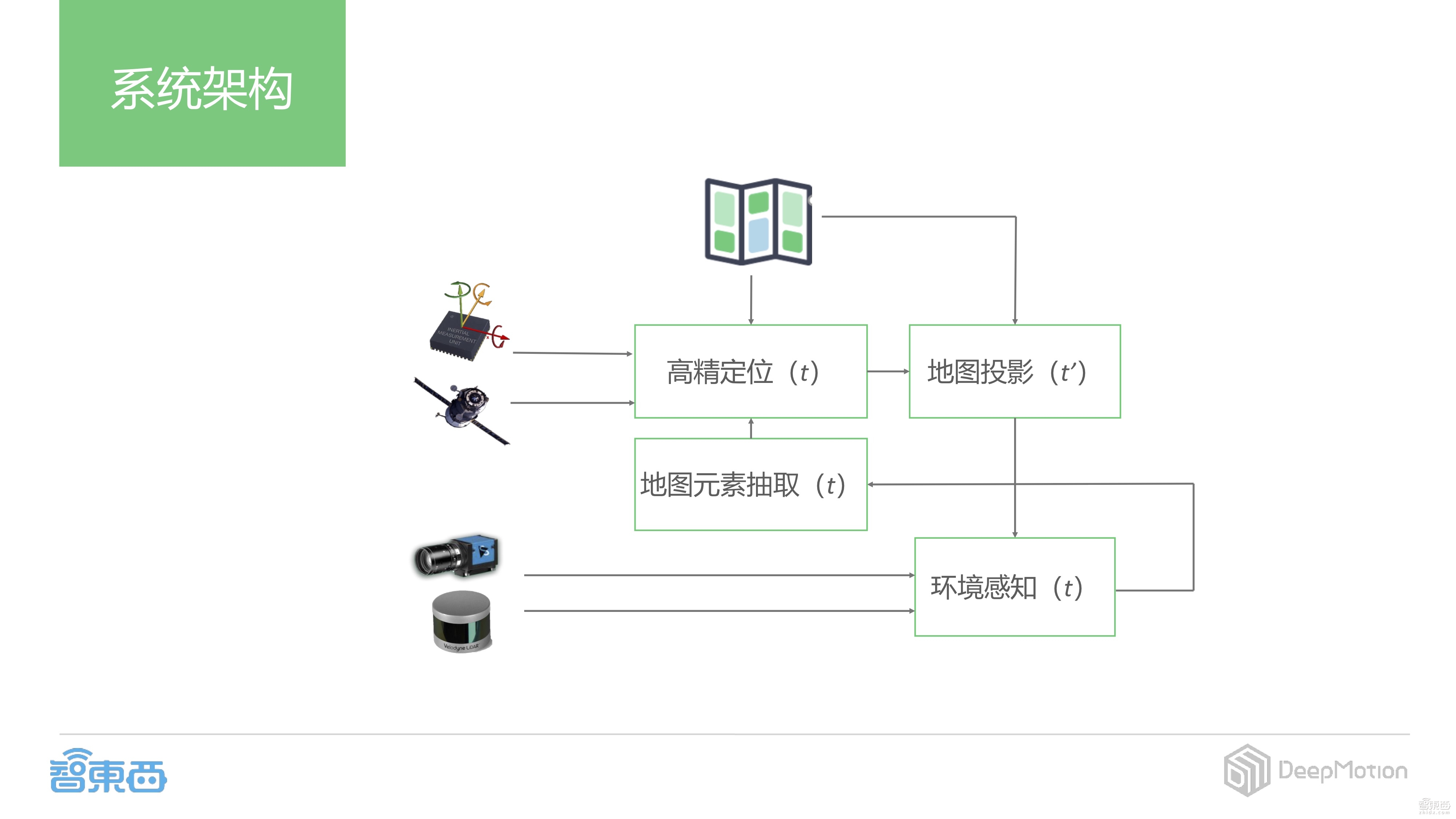 【PPT下载】如何打造基于摄像头的感知定位解决方案？DeepMotion CEO蔡锐给出了答案！