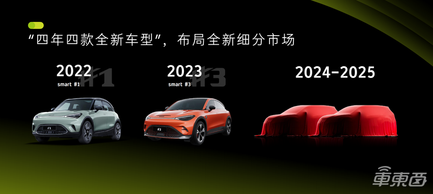 四年四款全新车 smart公布多项新战略