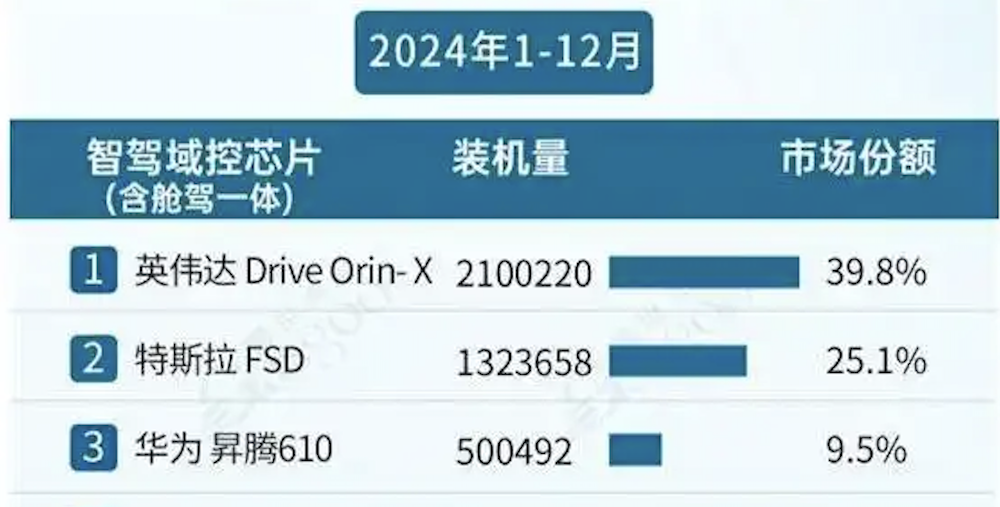 8大车企造芯！马斯克李斌何小鹏狂卷大算力，雷军立下军令状