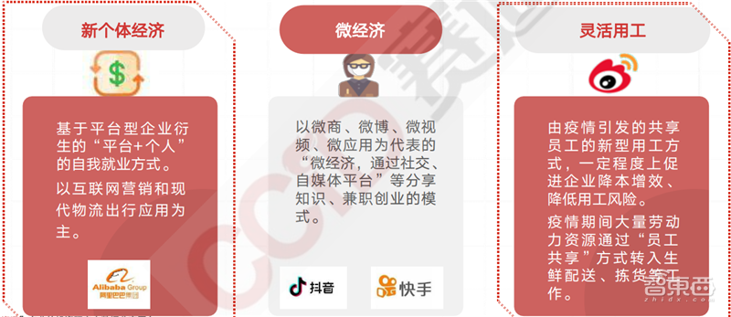 疫情后的经济红利!15个新行业,百页报告看懂新时代数字经济【附下载】| 智东西内参