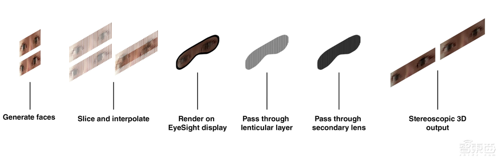 Vision Pro全球首拆，36小时火速出炉！N多细节曝光，苹果又一个工业奇迹