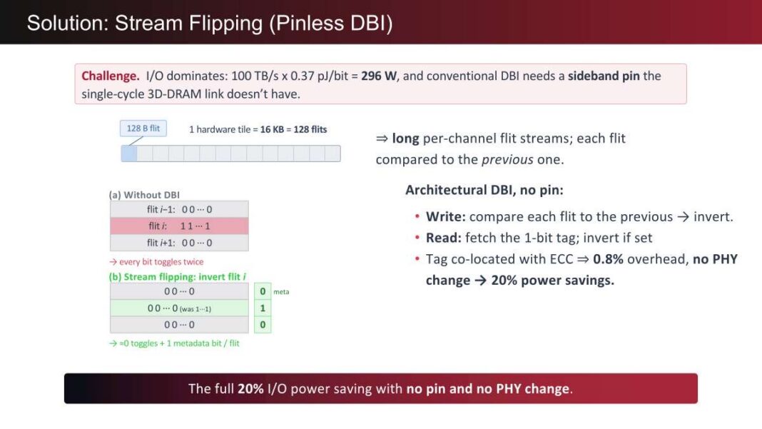 d-Matrix详解3D-DRAM AI芯片:单卡带宽超100TB/s,能效比HBM高10倍