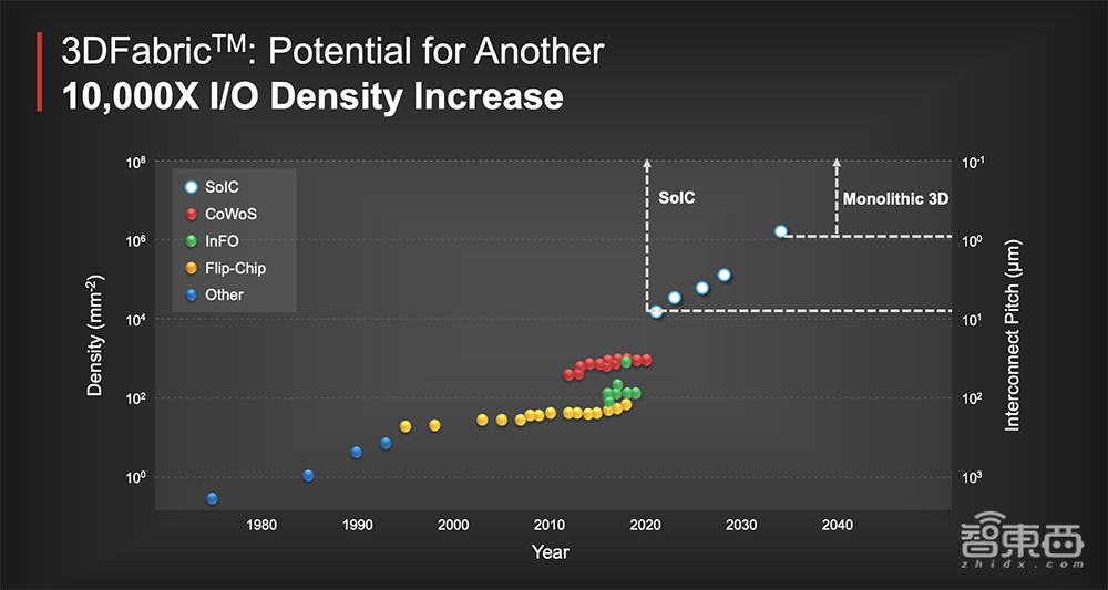 台积电3nm进度超前背后!关键突破性技术揭秘