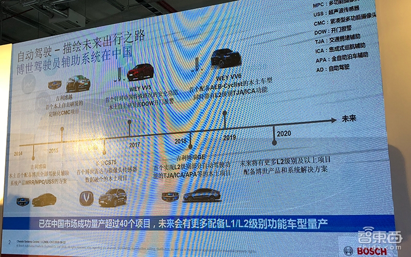 博世汽车技术创新体验日干货：智能互联革命扑面而来！