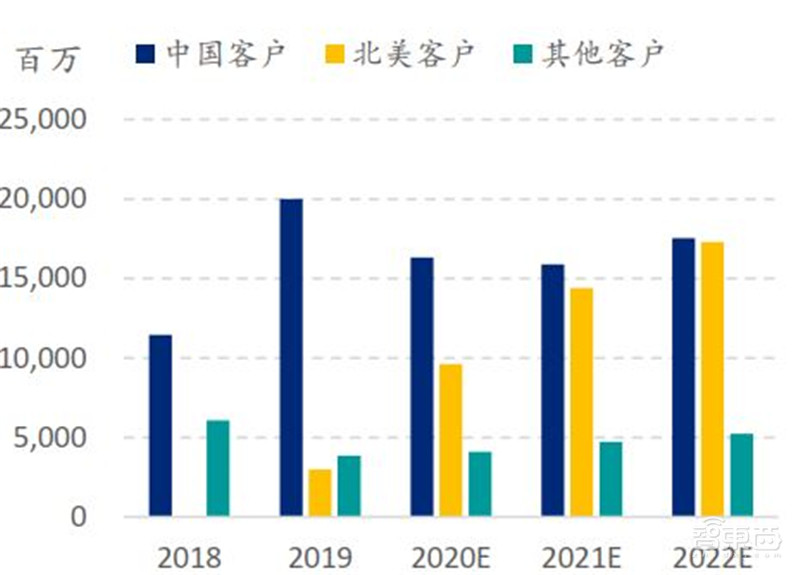 中国手机是怎样征服世界的？百页报告看我国手机产业有多强 | 智东西内参