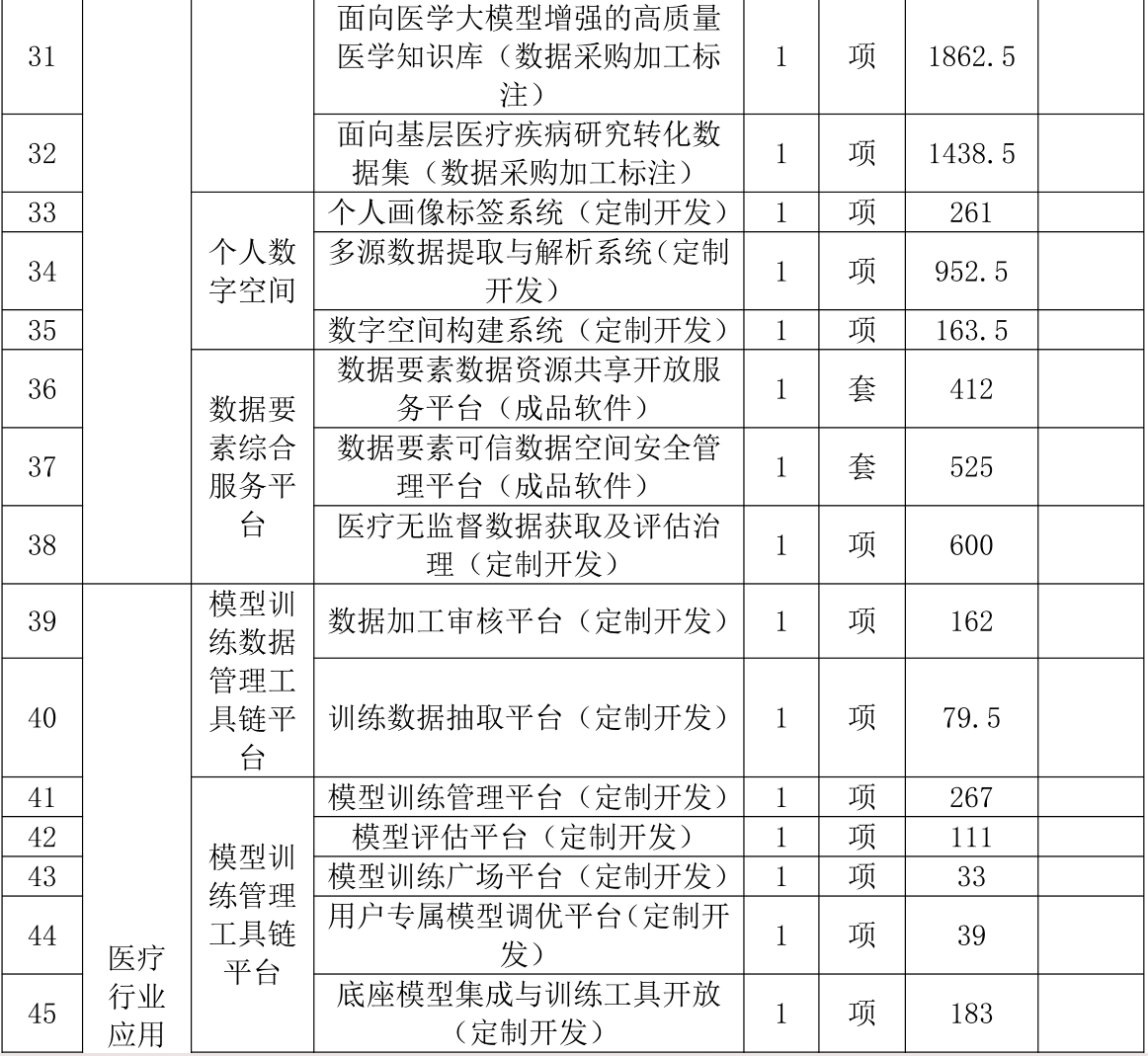 4.3億大模型大單！訊飛拿下