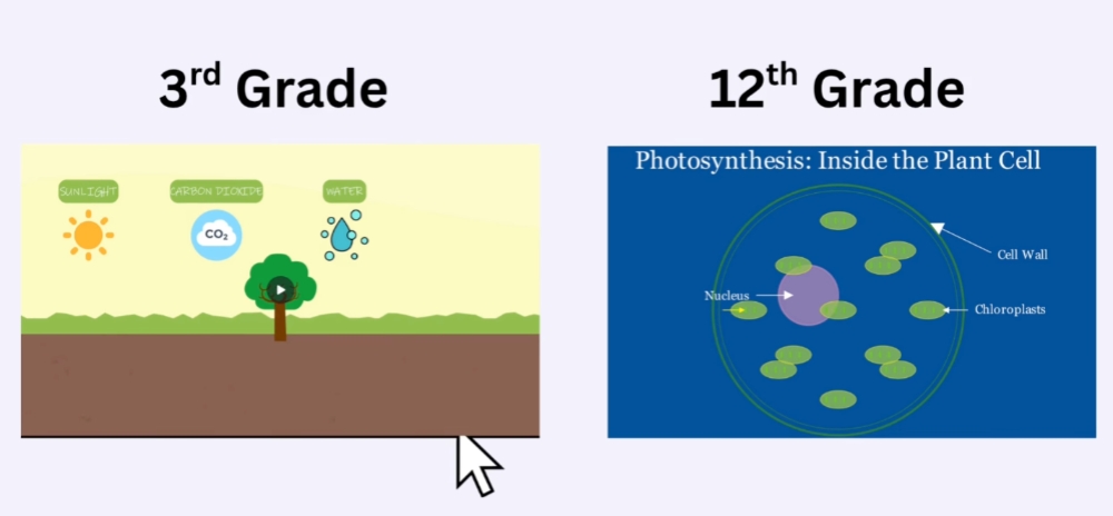 颠覆传统课堂！斯坦福团队推AI导师产品，可针对任意问题生成讲解视频