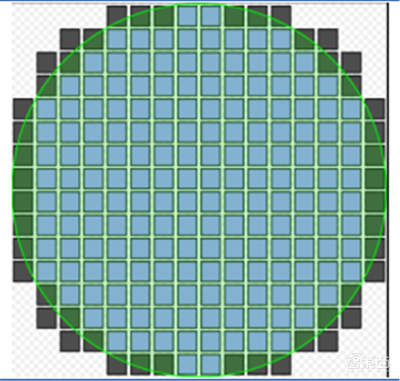 中国半导体不再被“卡脖子”！从材料开始，解密十大新材料替代现状【附下载】| 智东西内参