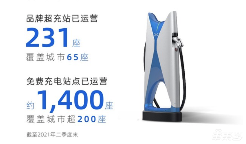 小鹏二季度营收37.61亿，暴增536.7%，上半年销量已超去年