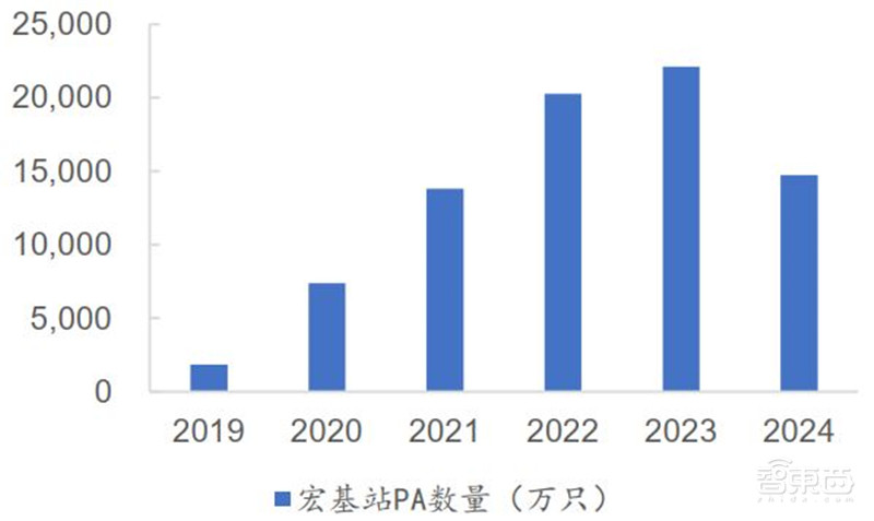 3年规模翻7倍统治 5G、IoT时代,化合物半导体材料深度报告 | 智东西内参