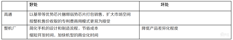 超越摩尔定律的芯片黑科技!巨头纷纷入局,一文看懂SiP技术【附下载】| 智东西内参