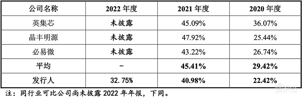 华为参投,清华电子系再出芯片IPO!100W无线快充龙头