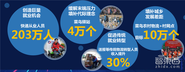 刘强东马云正面杠 新零售时代智慧物流平台战打响【附下载】| 智东西内参
