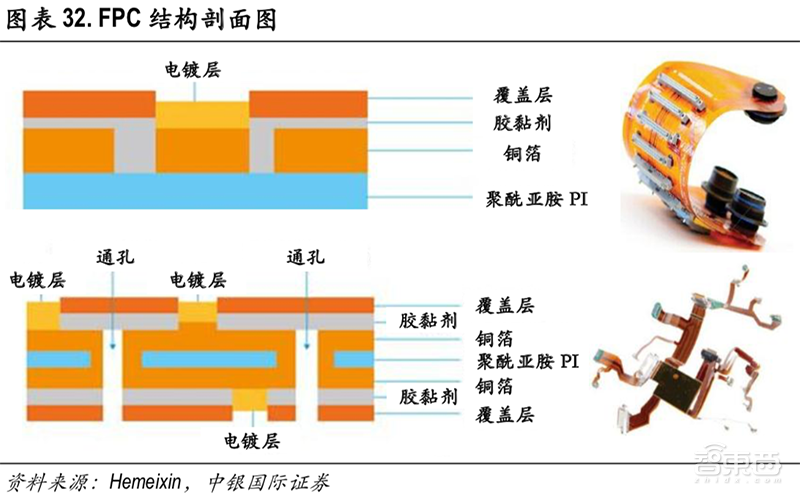 从大哥大到iPhoneXS,手机天线进化史与5G新挑战【附下载】| 智东西内参