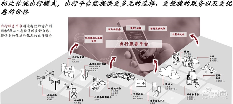 电车销量超油车！中国远超欧洲：普华永道2030出行市场报告【附下载】| 智东西内参