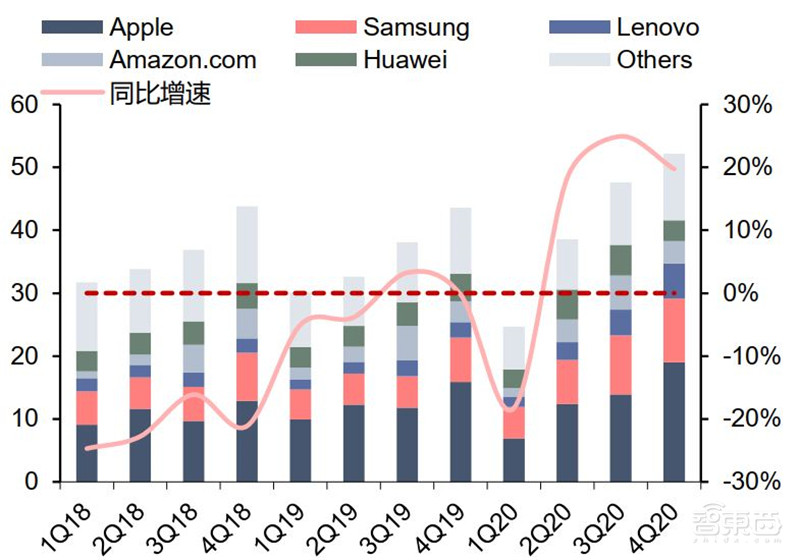 揭秘硅片产业,季度出货超30亿平方英寸,国产高端晶圆不断突破 | 智东西内参