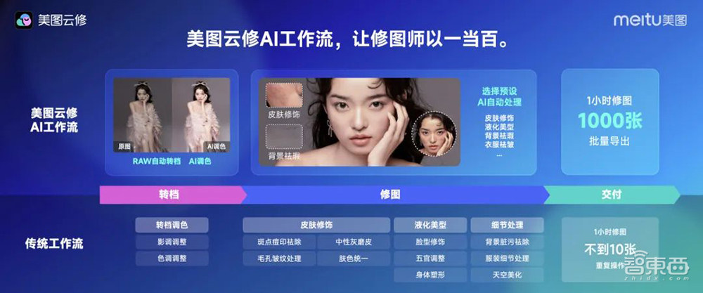 能落地的AI视频产品来了!分分钟创作AI短片,自带配音和音效,美图奇想大模型V5发布