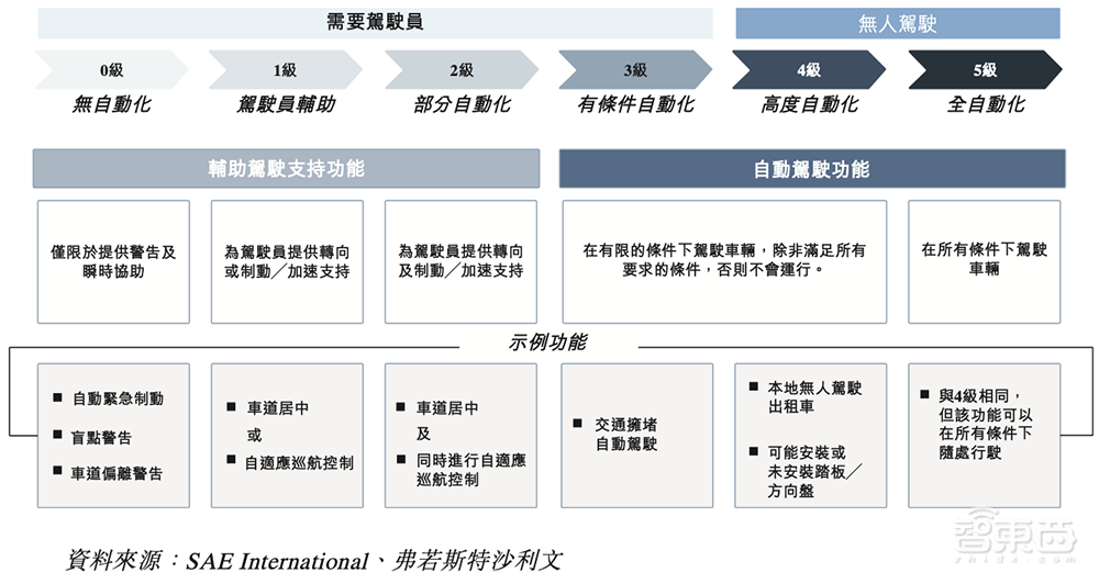 国产智驾芯片第一股上市!市值百亿,清华系再出半导体IPO