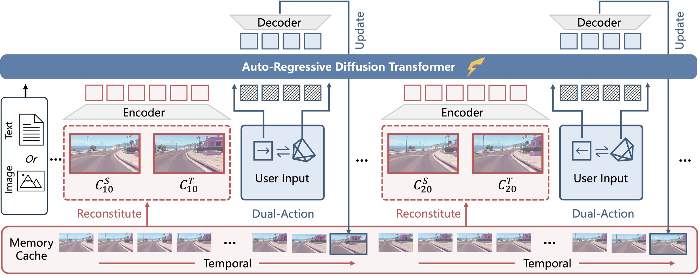 騰訊混元最新世界模型開源！支持實時生成交互，突破長期空間記憶