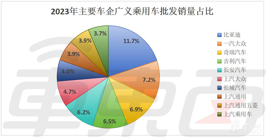 历史性突破!中国车市年产销首破3000万,自主品牌销量超合资,新能源狂卖886万辆