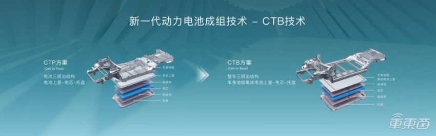 比亚迪仰望Logo发布：百万高端品牌仰望揭秘