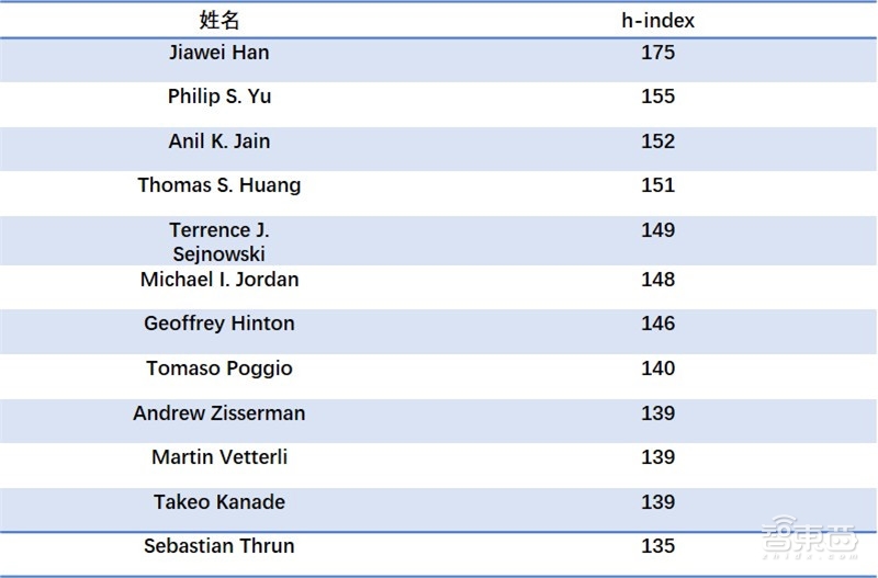 人脸识别最全知识图谱—清华大学出品【附下载】| 智东西内参
