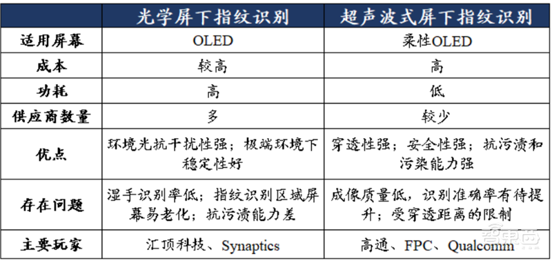 揭秘快车道上的光学摄像头行业,手机成为最大助力 | 智东西内参