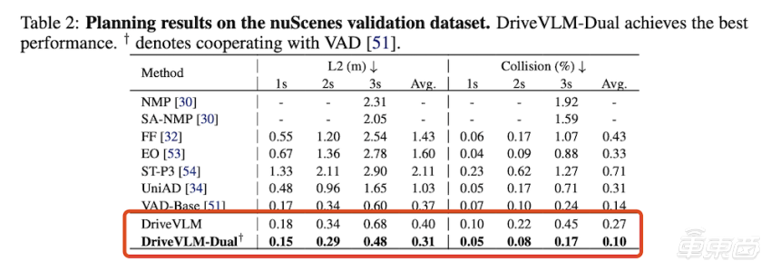 理想甩出全程端到端,猛追华为!3篇论文看懂李想的野心