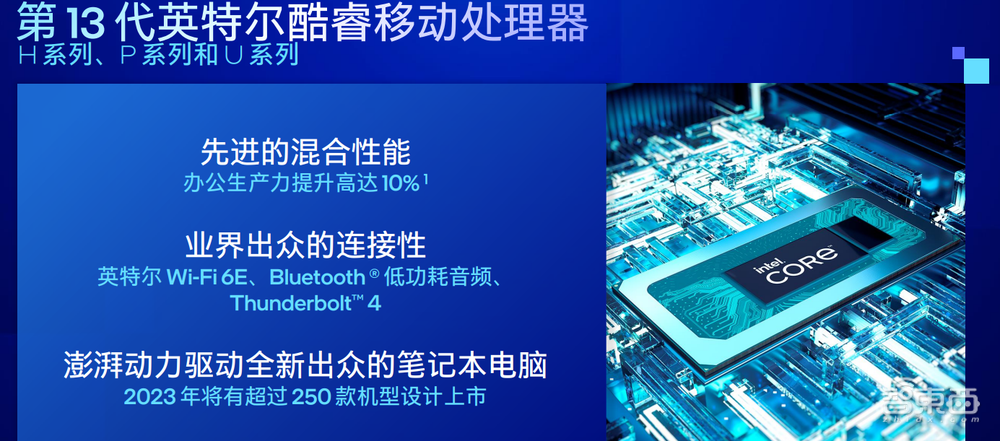 首款24核笔电处理器，多设备协同支持iOS！英特尔CES大招一文看尽