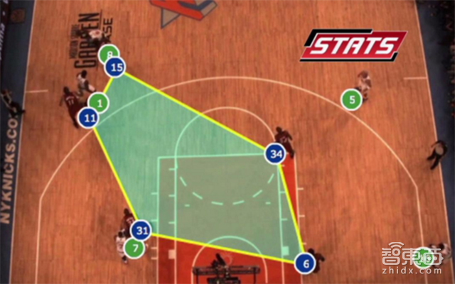 这些黑科技已成NBA的日常 全明星只是个预告!