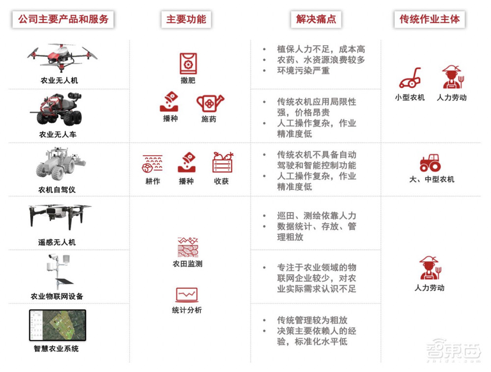 农用无人机第一股！大疆最想干掉的对手，极飞科技IPO解读