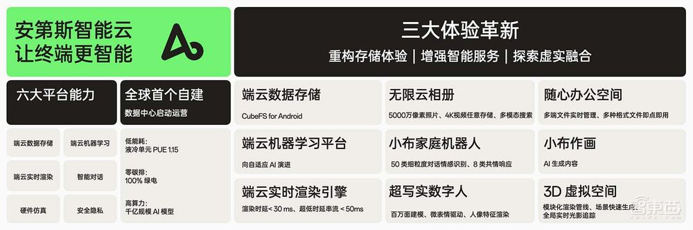 OPPO首颗自研SoC来了！还有服务机器人“小布”和首个智能云