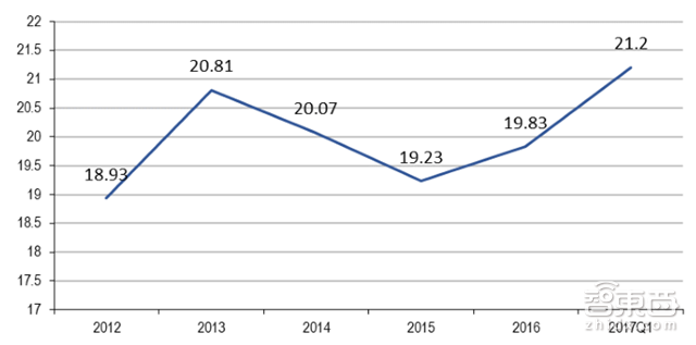 手机供应链大拆解 七大技术重新革命手机【附下载】| 智东西内参