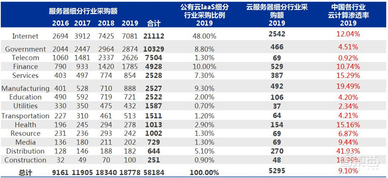 复盘云计算十年风云！垂直SaaS风起，黄金赛道国产崛起 | 智东西内参